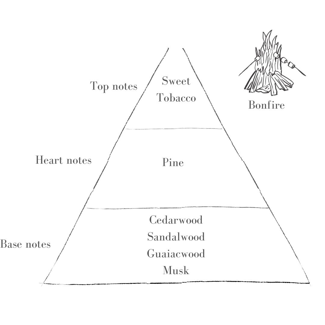 Grand Refill Pack - Rhubarb, Bonfire, Myrrh