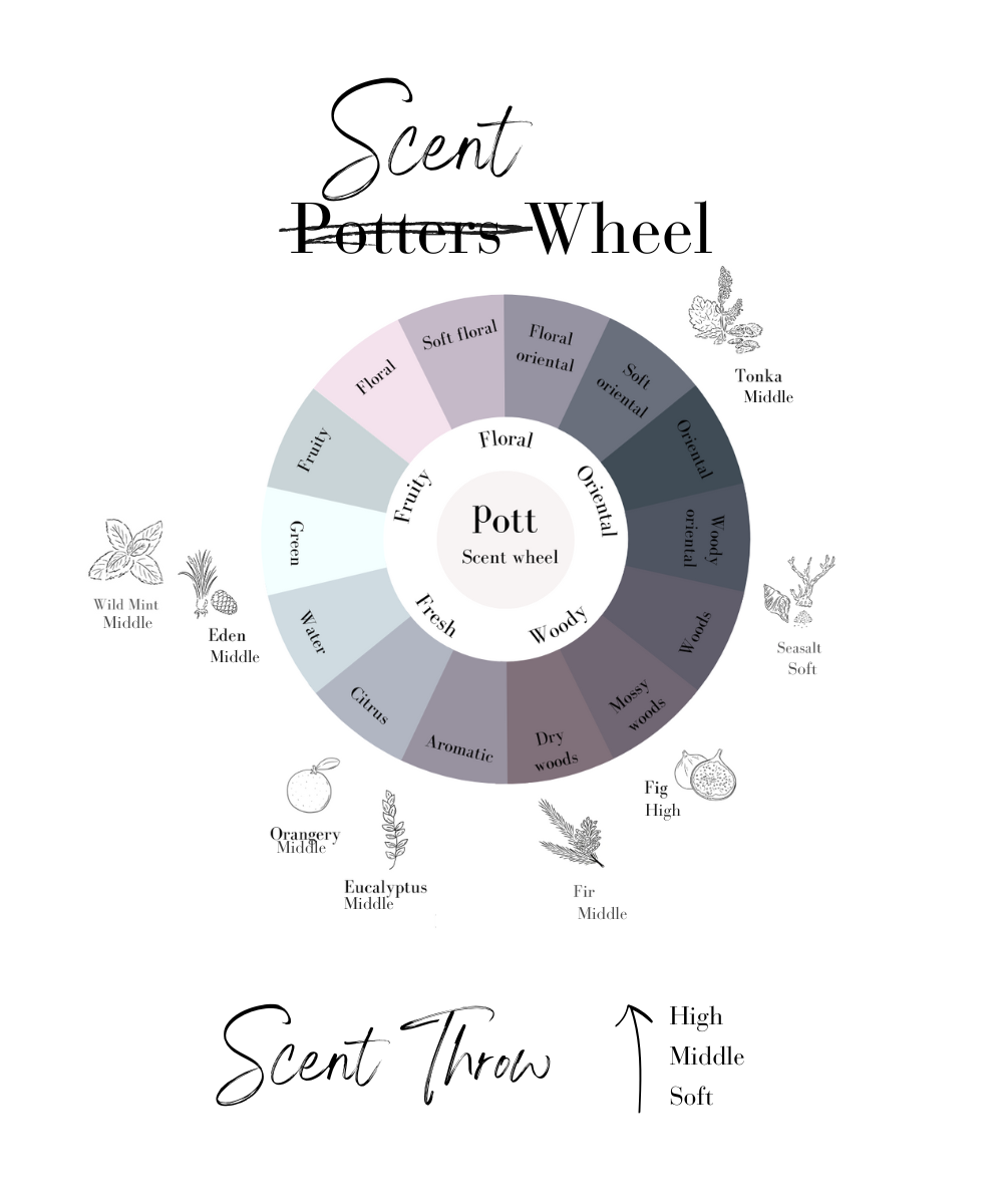 Mobile_Pott_Scent_wheel_2.png