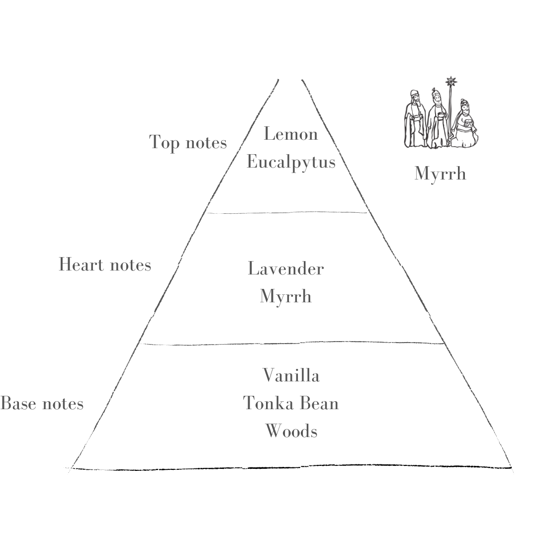 Myrrh.png