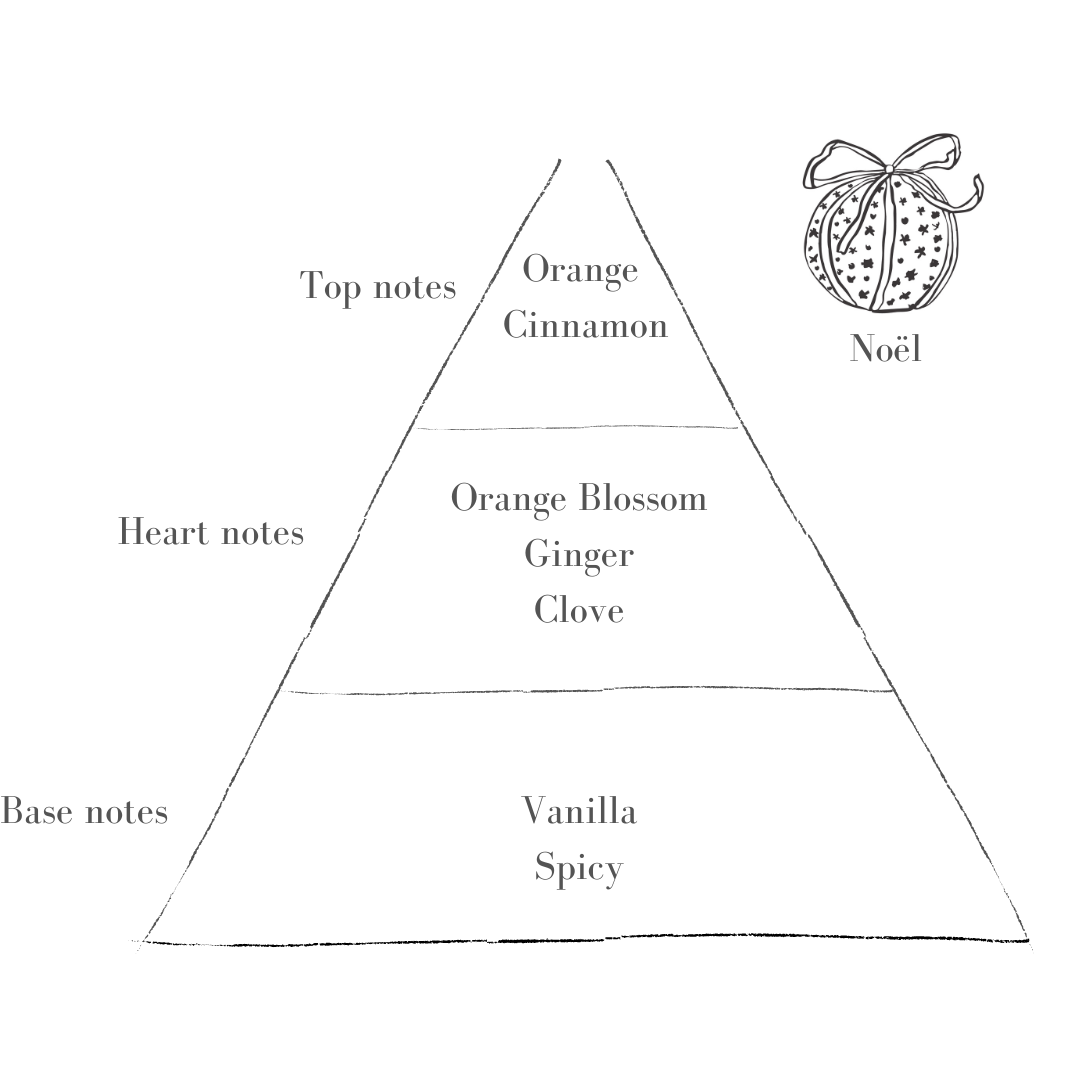 Refill Pack - Noël, Rhubarb, Fig