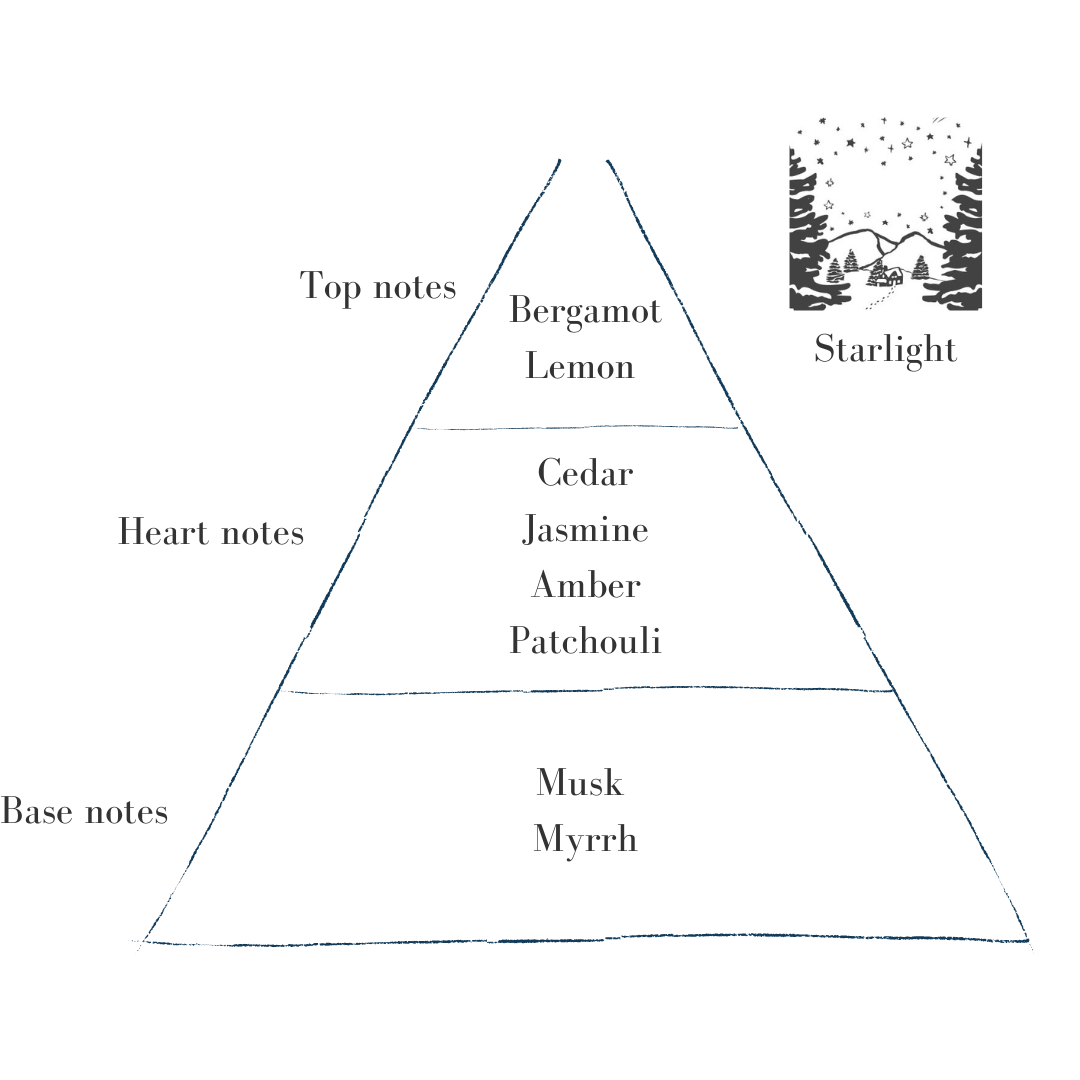 Starlight Grand Refill